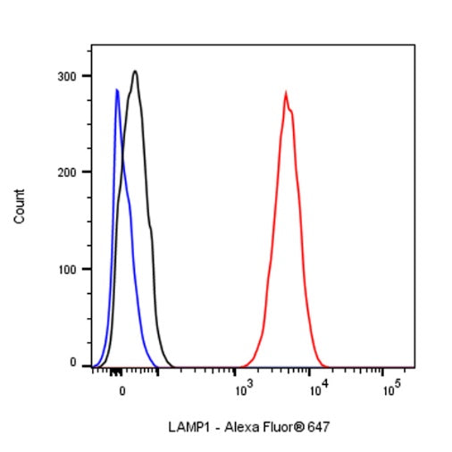 LAMP1 Recombinant Rabbit mAb (Alexa Fluor® 647 Conjugate) (SDT-405-39)