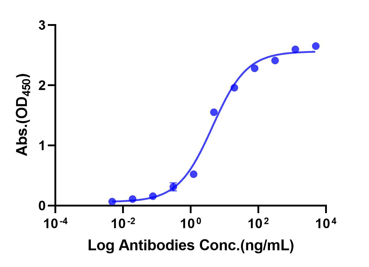 Anti-OSMRβ Monoclonal Antibody (Vixarelimab)