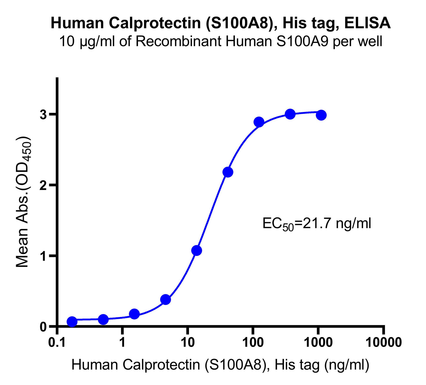 Calprotectin(S100A8)His Tag Protein, Human