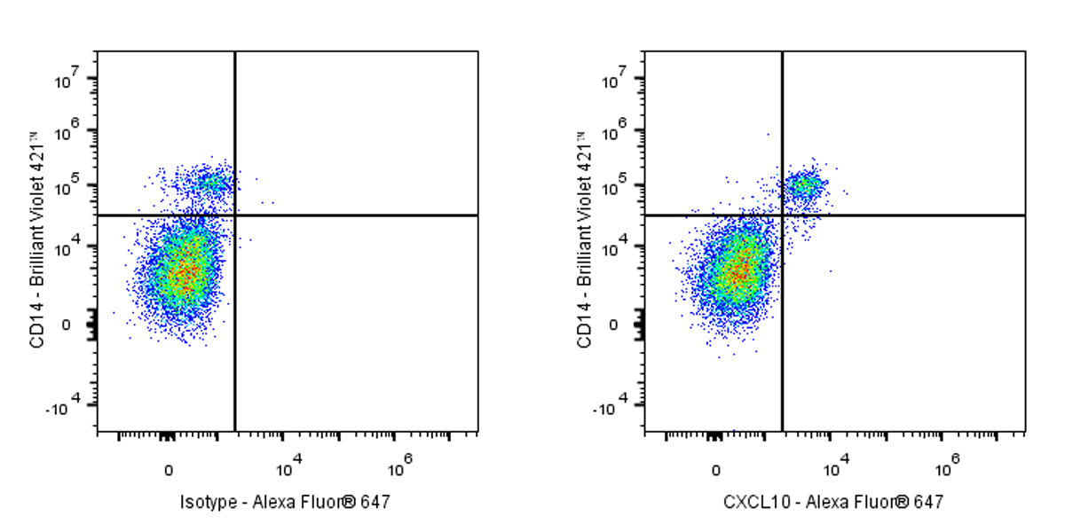Mouse Anti-Human CXCL10 Antibody (S-2970)