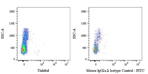 FITC Mouse IgG2c, k Isotype Control Antibody (S-4245)