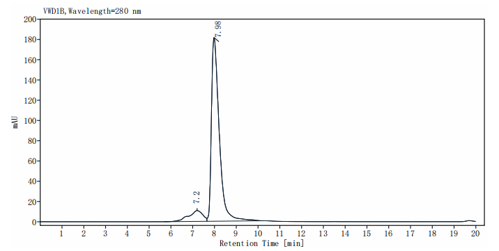 CKS1 GST Tag Protein, Human