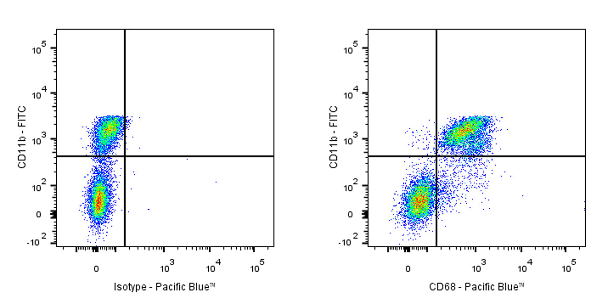 Pacific Blue Mouse Anti-Human CD68 Antibody (Y1/82A)