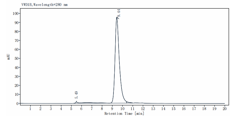 ROR1 (39-151, Ig-like Domain) His Tag Protein, Human/Cynomolgus