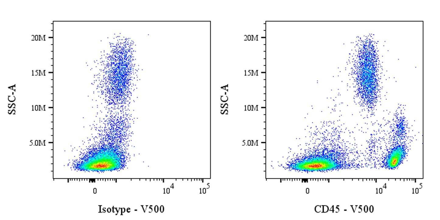 V500 Mouse Anti-Human CD45 Antibody (S-839-3)