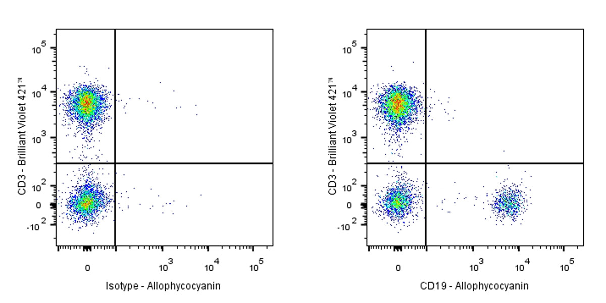 APC Mouse Anti-Human CD19 Antibody (S-R503-2)