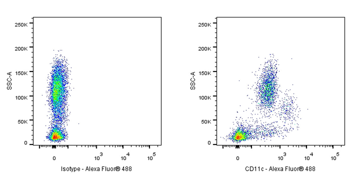 Alexa Fluor® 488 Mouse Anti-Human CD11c Antibody (S-R424)