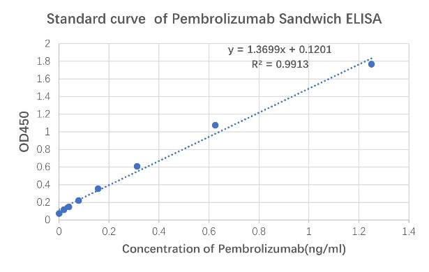 Anti-Pembrolizumab Recombinant Rabbit mAb (SDT-825-21)