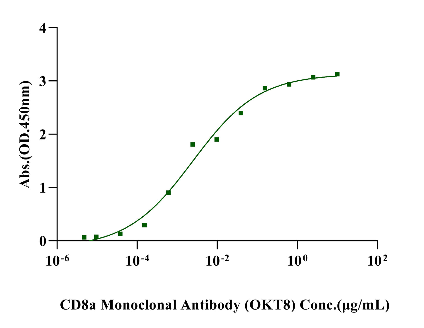 Biotinylated CD8 alpha&beta(CD8A&CD8B) Heterodimer,His,Avi Tag&Tag Free Protein, Cynomolgus