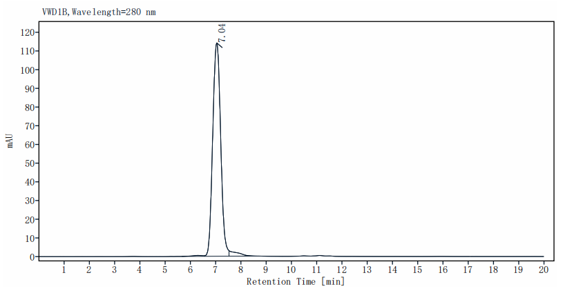 APLP2/Amyloid-like protein 2 His Tag Protein, Human