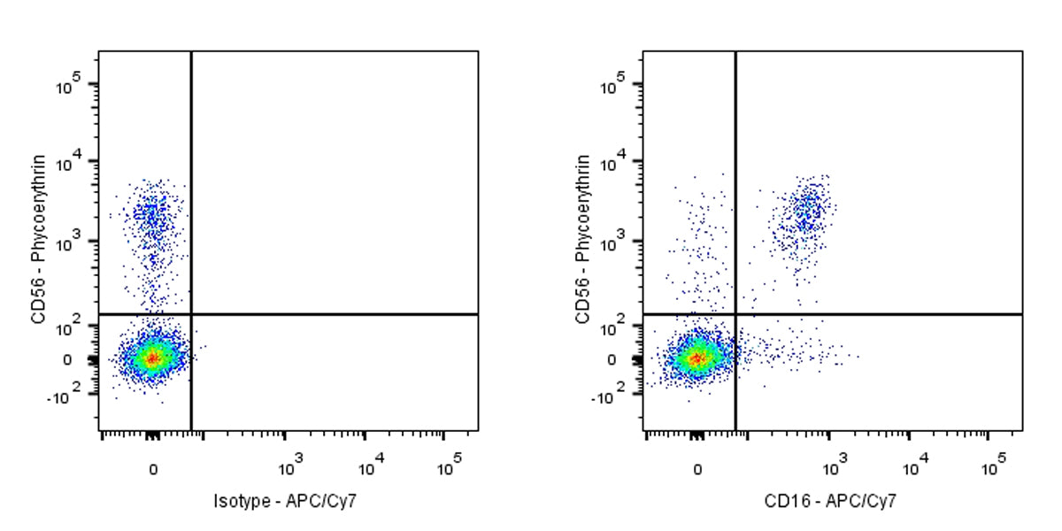 APC-Cy7 Mouse Anti-Human CD16 Antibody (3G8)