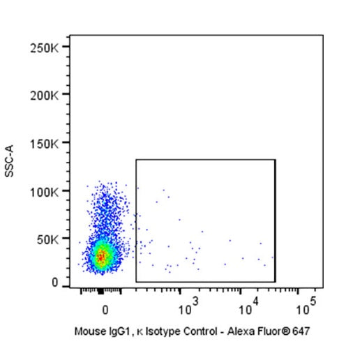 Alexa Fluor® 647 Mouse IgG1, κ Isotype Control Antibody (S-844-79)