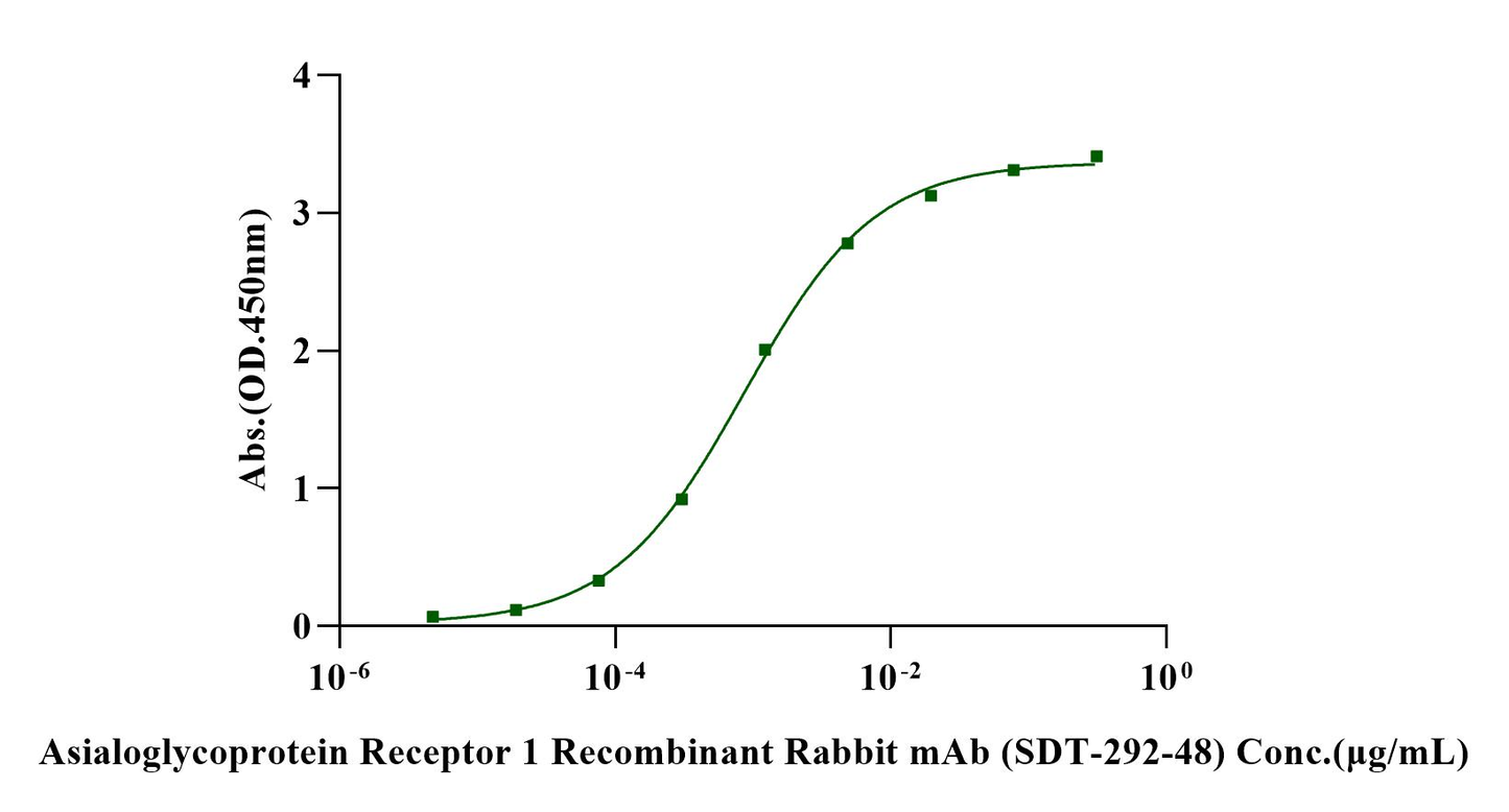 ASGR1 His Tag Protein, Human