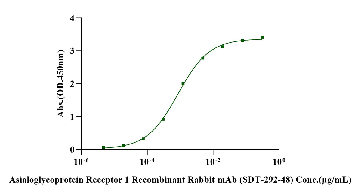 ASGR1 His Tag Protein, Human