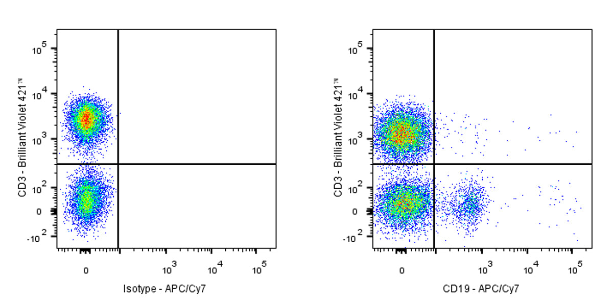 APC-Cy7 Mouse Anti-Human CD19 Antibody (S-R503-2)