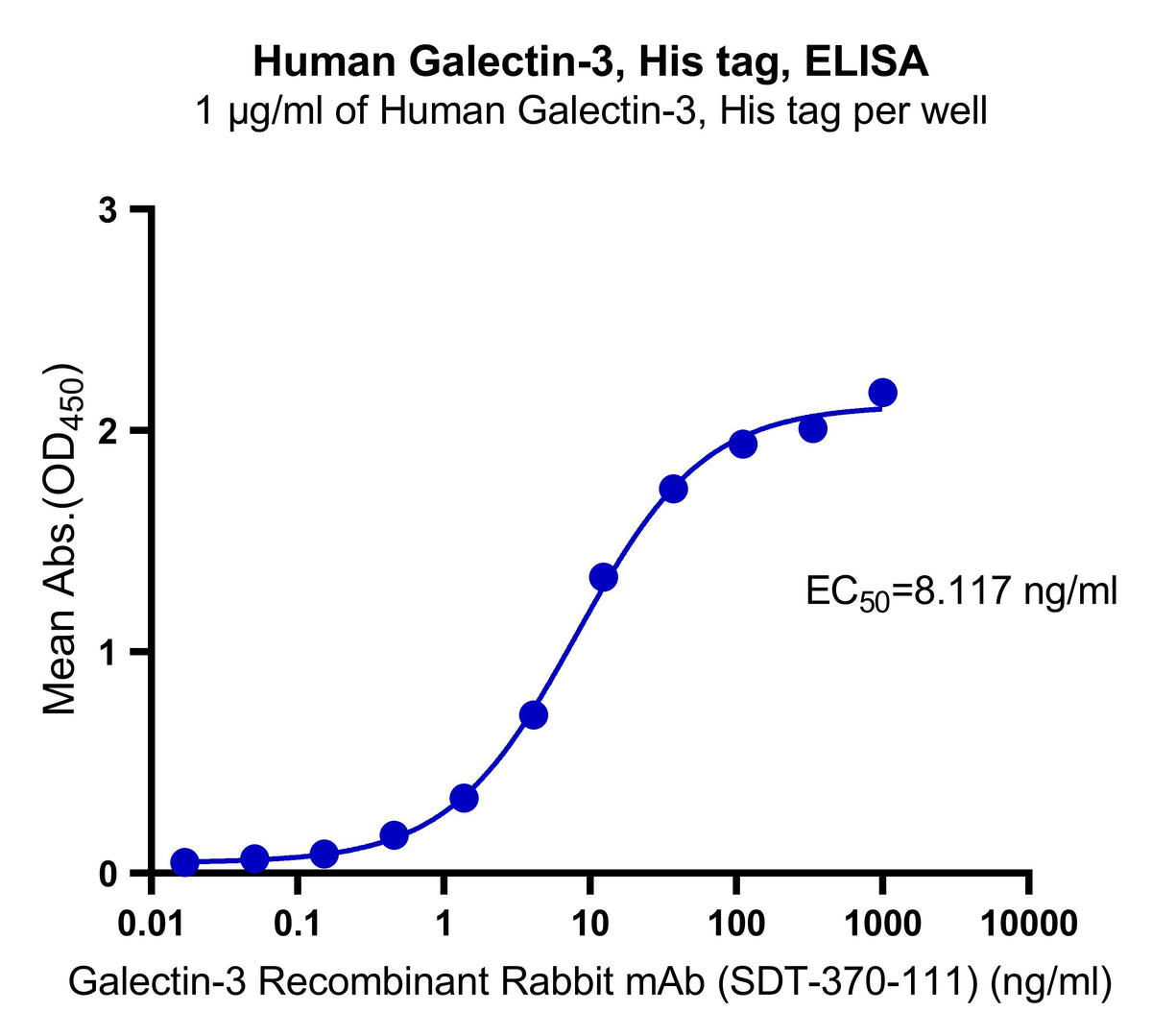 Human Galectin-3, His tag