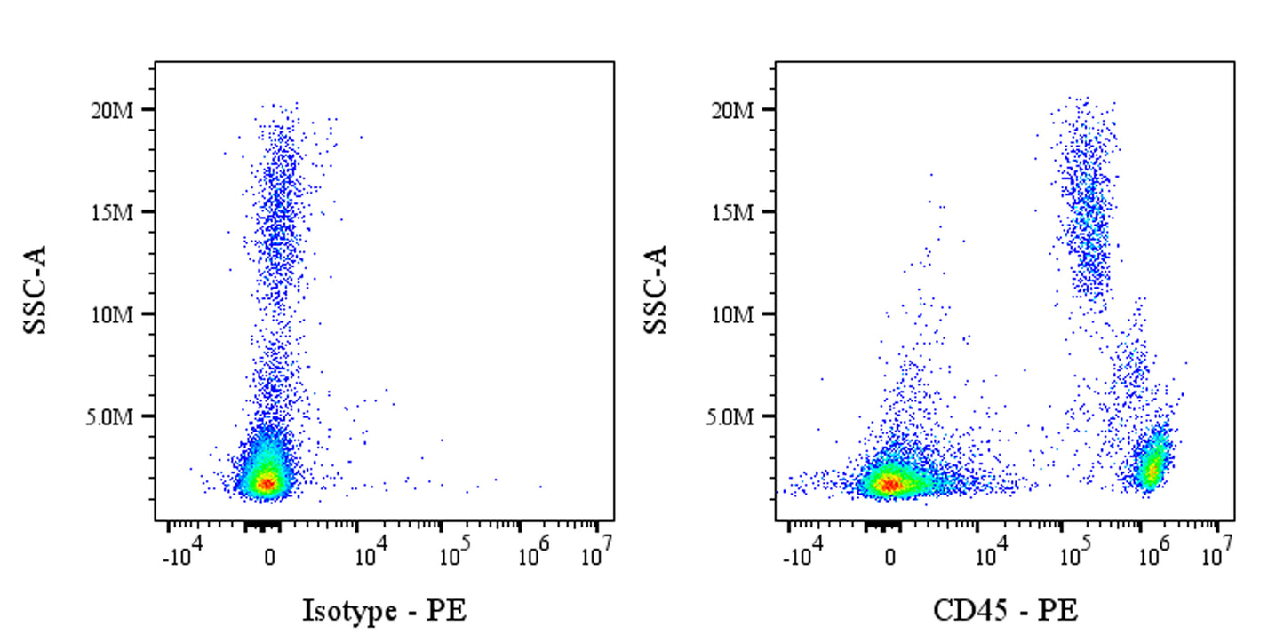 PE Mouse Anti-Human CD45 Antibody (S-3269)