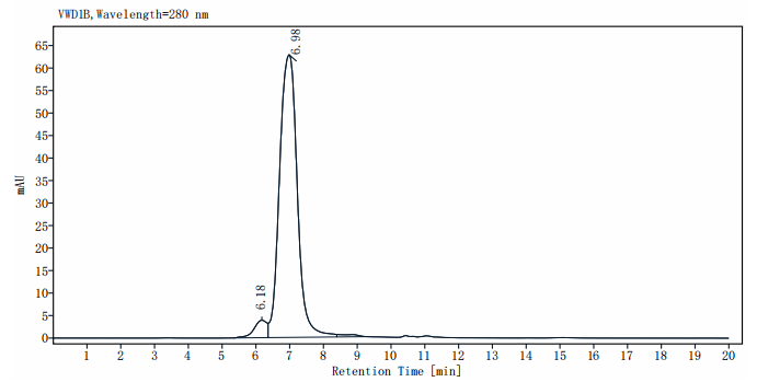 Biotinylated IL-6 R alpha/CD126 Fc&Avi Tag Protein, Human
