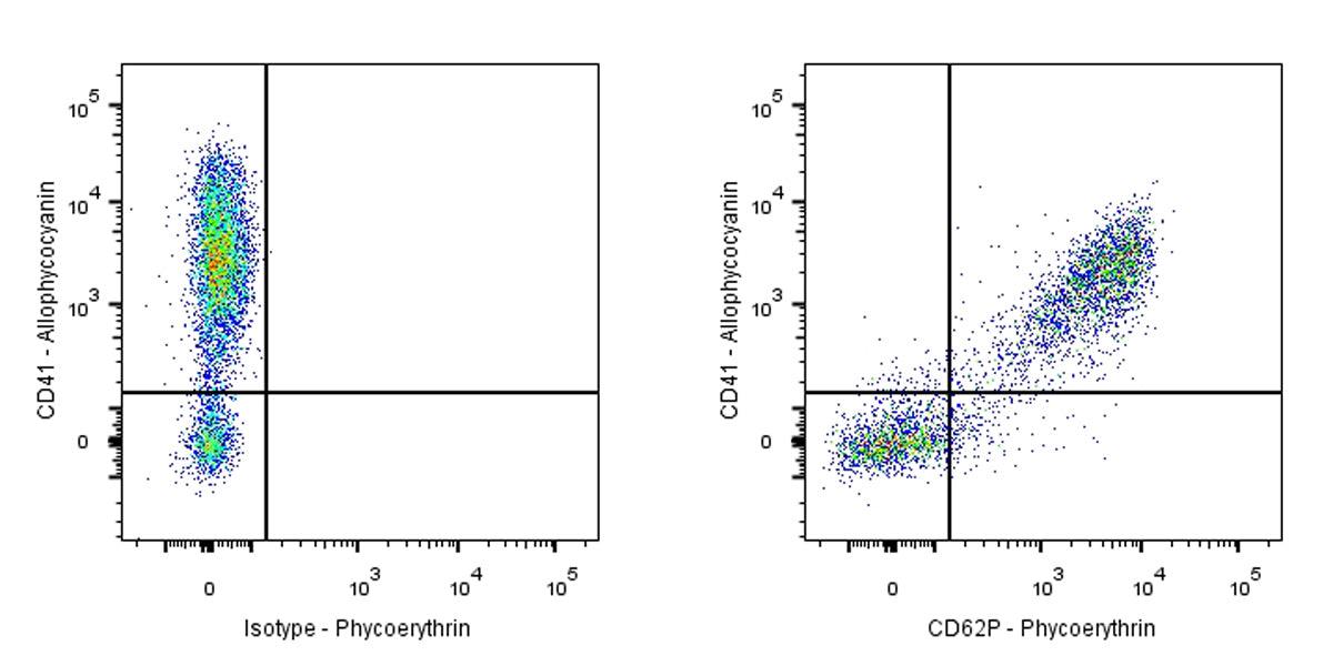PE Mouse Anti-Human CD62P Antibody (S-921-3)