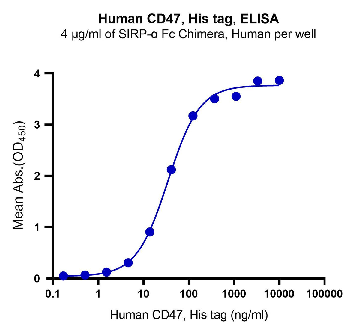 Human CD47, His tag