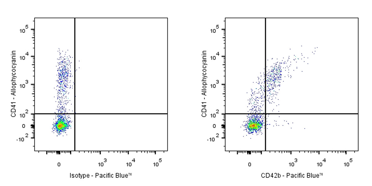 Pacific Blue Mouse Anti-Human CD42b Antibody (S-935-7)