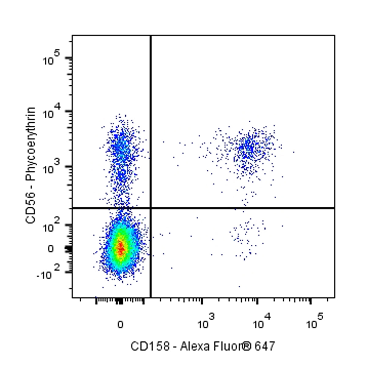 Mouse Anti-Human CD158b/j Antibody (S-2917)