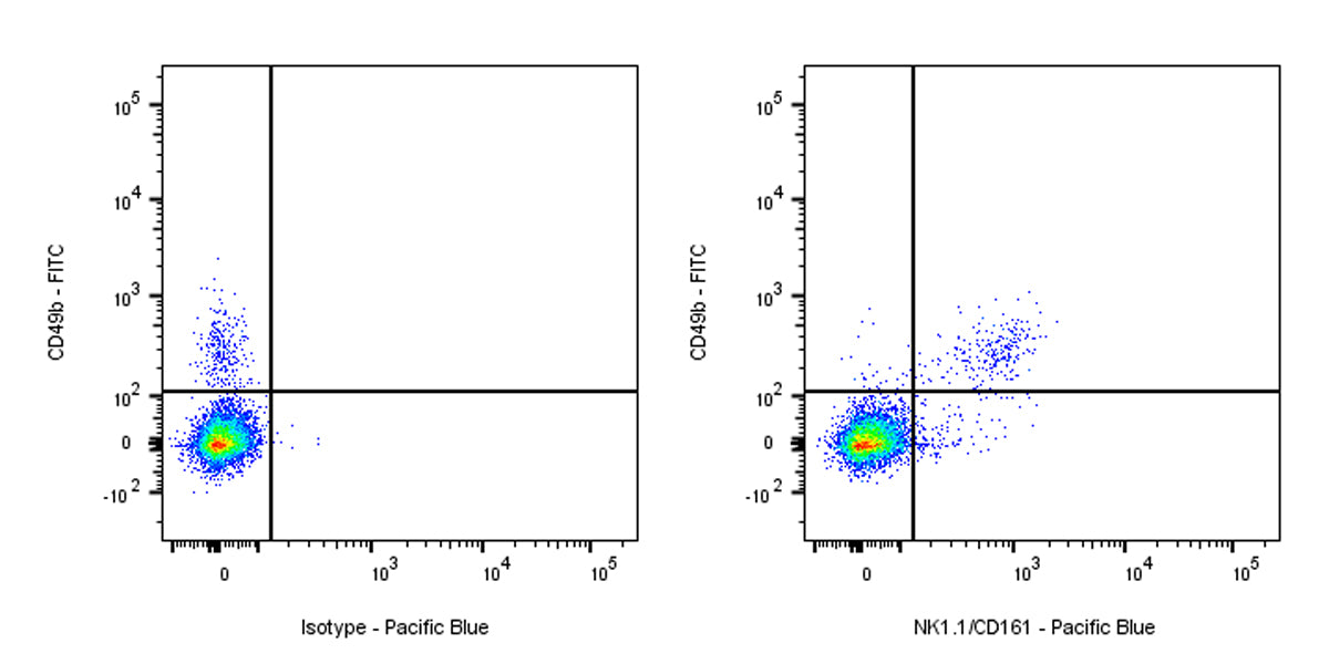Pacific Blue Rabbit Anti-Mouse NK1.1/CD161 Antibody (S-428-32)