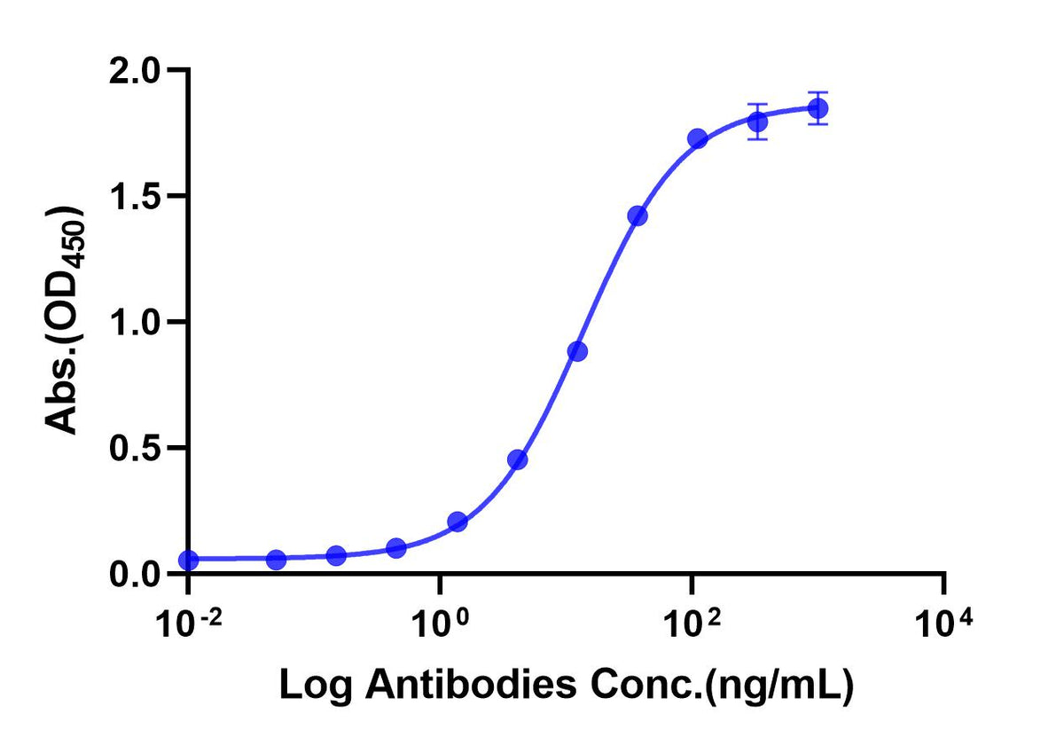 Anti-PD-1 Monoclonal Antibody (Pembrolizumab)