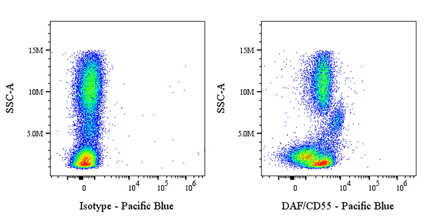 Pacific Blue Mouse Anti-Human DAF/CD55 Antibody (S-628-48)