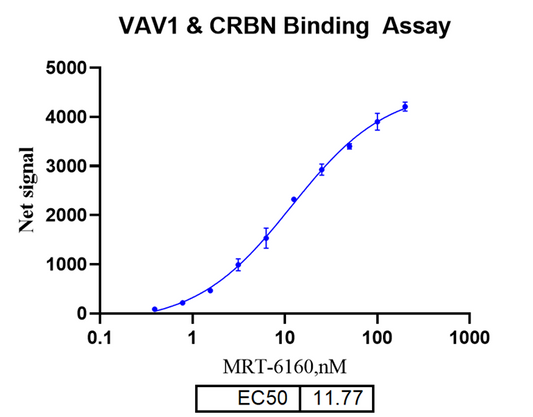 Ensuring Nucleic Acid Stability in Samples: Comprehensive Guidelines &amp; High-Quality Reagents by ANT BIO PTE. LTD.