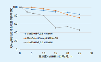 Antibody Affinity Purification Resin Solutions: Principles, Products, and Applications