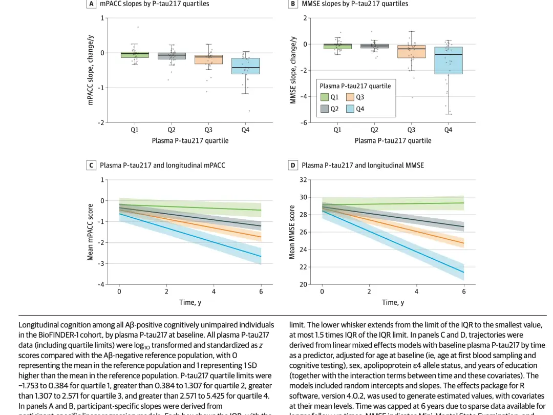Unveiled! The Role of p-Tau217 in Alzheimer's Disease