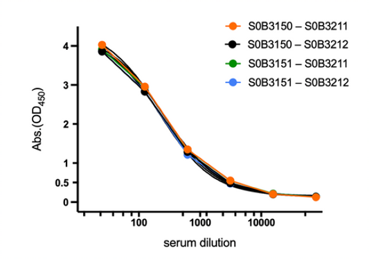 Optimize Antigen Test Kit Performance: The Power of Paired Antibodies from ANT BIO PTE. LTD.