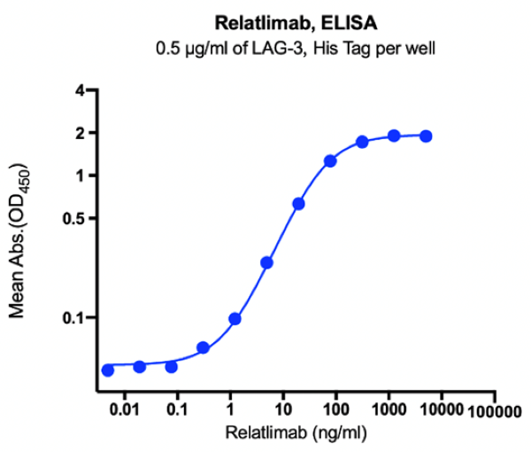 Biosimilars: Reshaping the Antibody Drug Landscape with ANT BIO PTE. LTD.