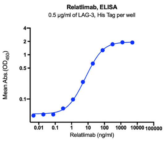 Biosimilars: Reshaping the Antibody Drug Landscape with ANT BIO PTE. LTD.