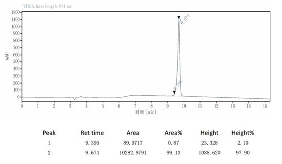 Rhodamine 110: A Versatile Fluorescent Probe for Life Science Research and Clinical Applications