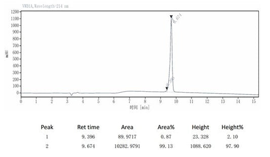 Rhodamine 110: A Versatile Fluorescent Probe for Life Science Research and Clinical Applications