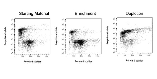 Optimizing Cell Experiment Quality and Reliability
