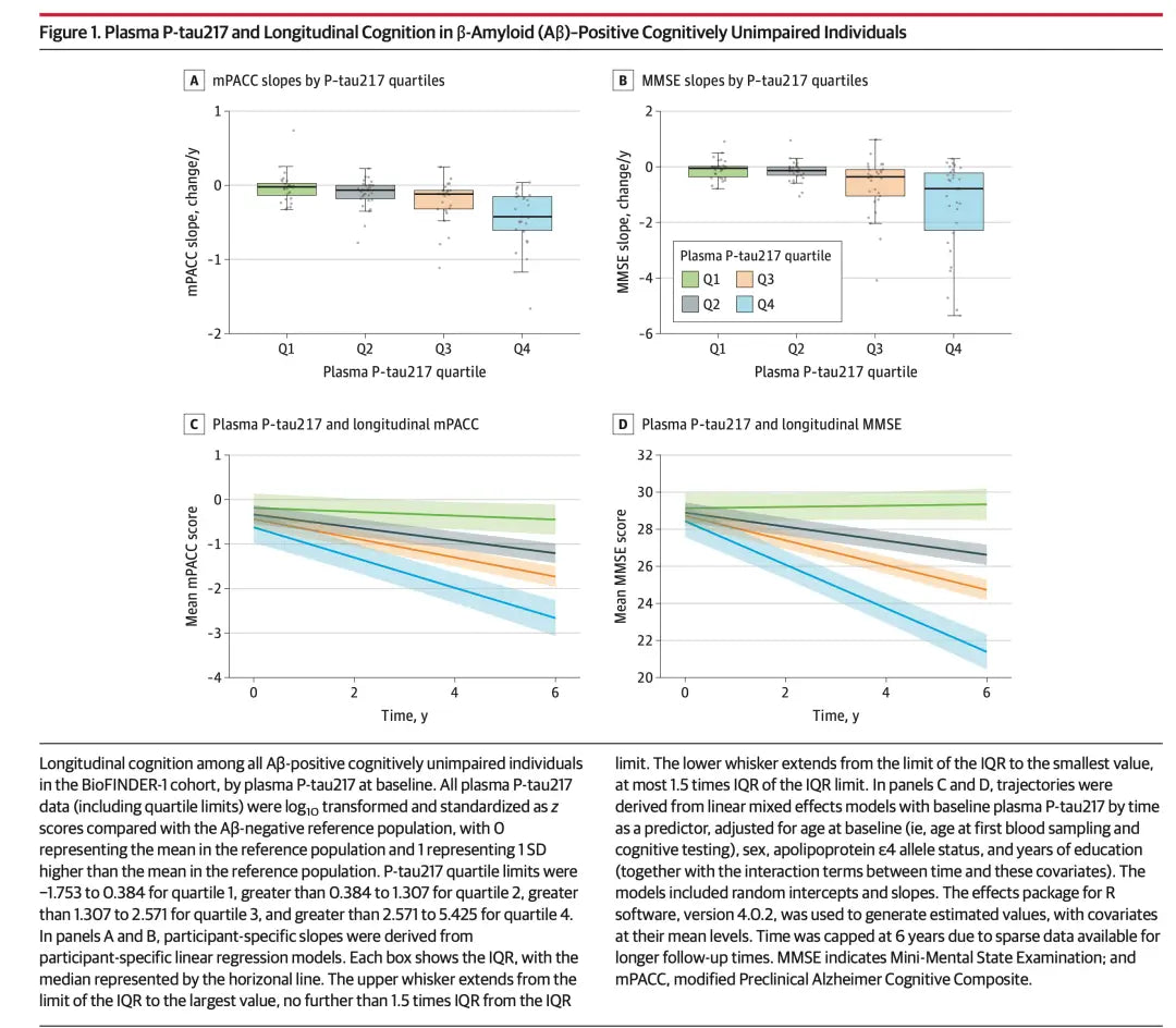 ANT BIO Official Article: p-Tau217 in Alzheimer’s Disease – Literature Review & Product Empowerment