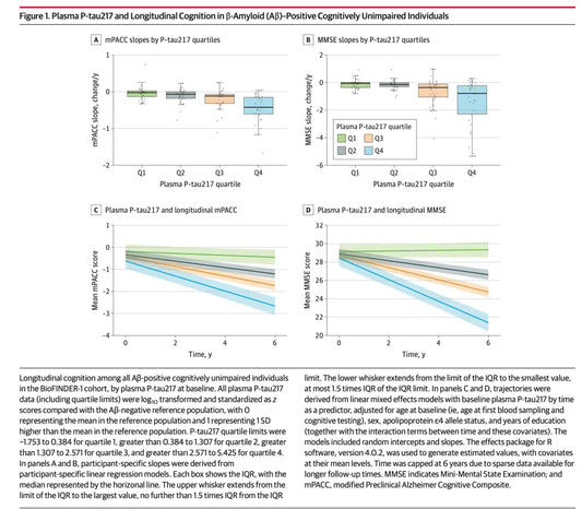 ANT BIO Official Article: p-Tau217 in Alzheimer’s Disease – Literature Review & Product Empowerment