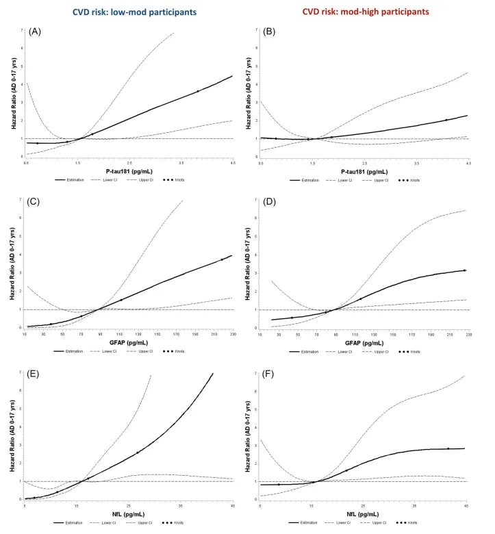 p-Tau181: A Core Biomarker Driving Progress in Alzheimer’s Disease Diagnosis and Therapy