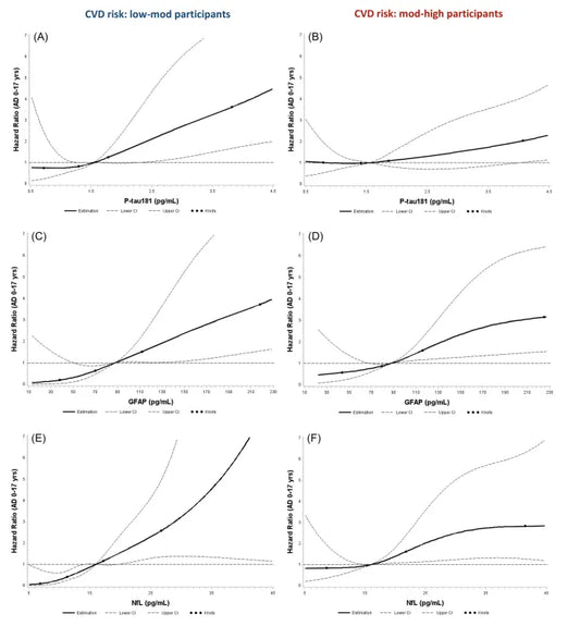 p-Tau181: A Core Biomarker Driving Progress in Alzheimer’s Disease Diagnosis and Therapy