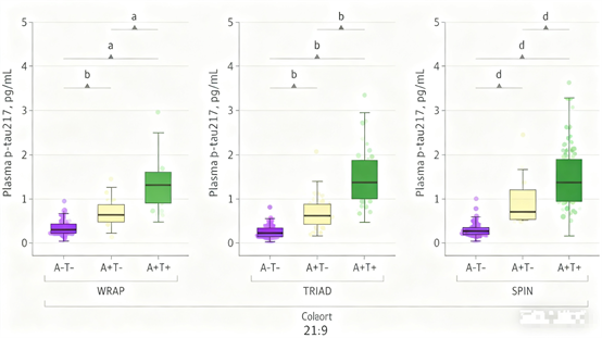 p-tau217 Antibodies: How Are They Revolutionizing Early Diagnosis Strategies for Alzheimer's Disease?