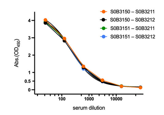 How to Enhance Antigen Test Kit Performance through Optimized Antibody Pairing?