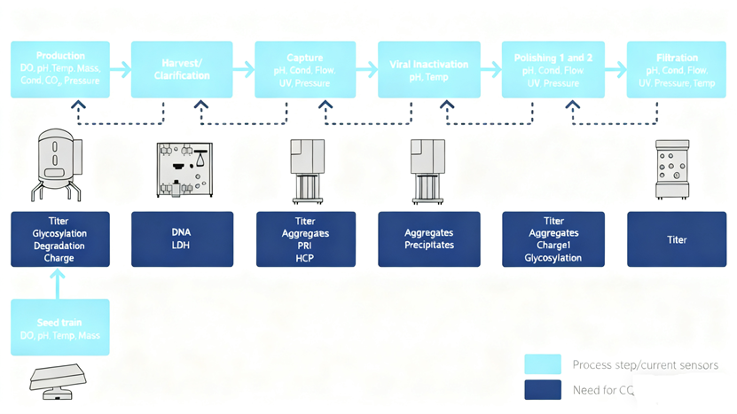 How to Comprehensively Control the Product Quality of the Baculovirus-Insect Cell Expression System?
