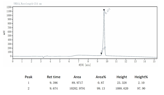 Rhodamine 110: Molecular Characteristics and Application Advances of a Versatile Fluorescent Probe