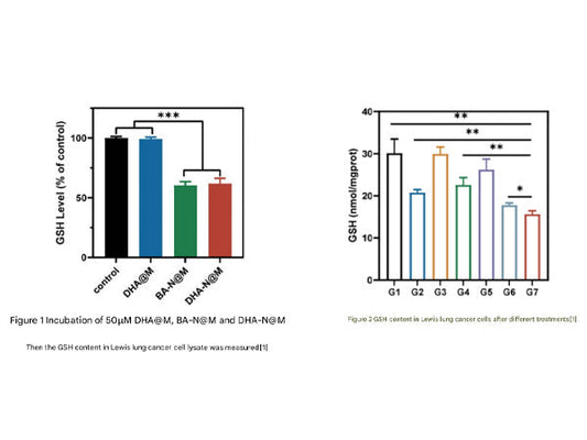 Glutathione (GSH) Detection Aids Lung Cancer Treatment Research