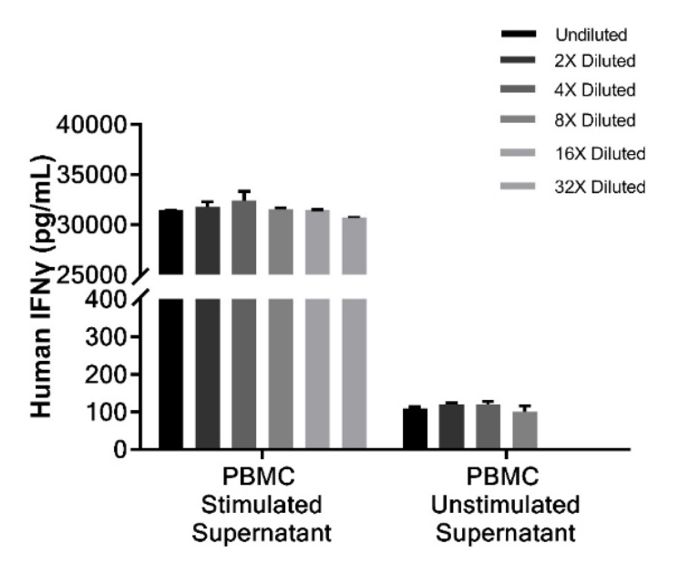 IFN-gamma OneStep ELISA Kit: Rapid Immunological Detection for Infectious Disease Research