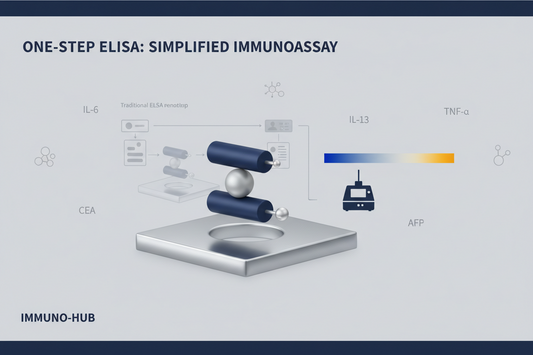 One-Step ELISA Kit: High-Efficiency Precise Cytokine Quantification & Immunoassay Detection