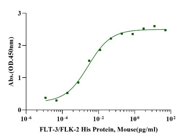 Flt-3/Flk-2 Protein, Mouse